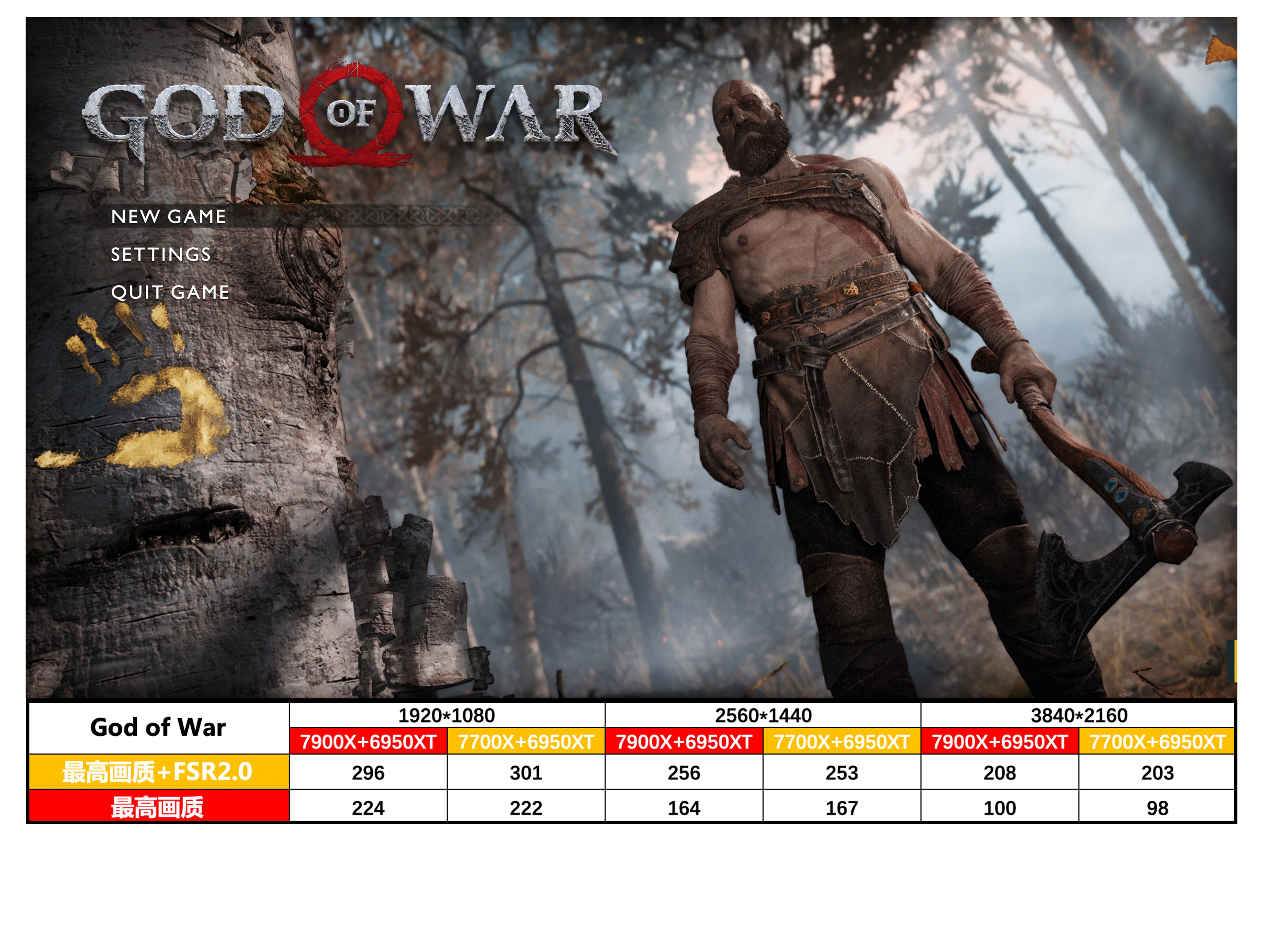 amd锐龙95900x和锐龙75800x对比,amd锐龙57700x处理器