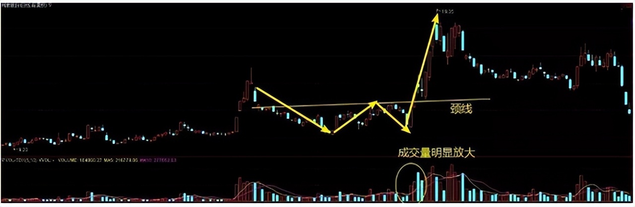 主力筹码指标怎么看,年线筹码分布买入最佳方法