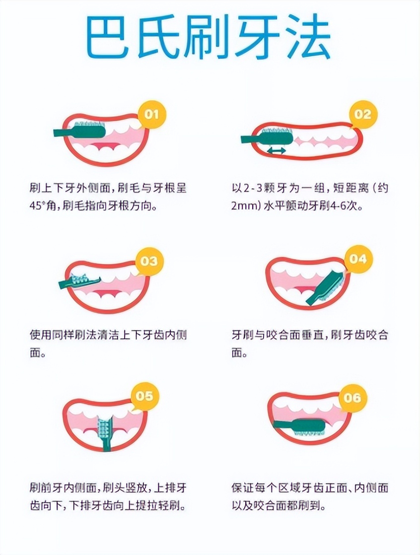 电动牙刷的优点及危害,电动牙刷优点和缺点