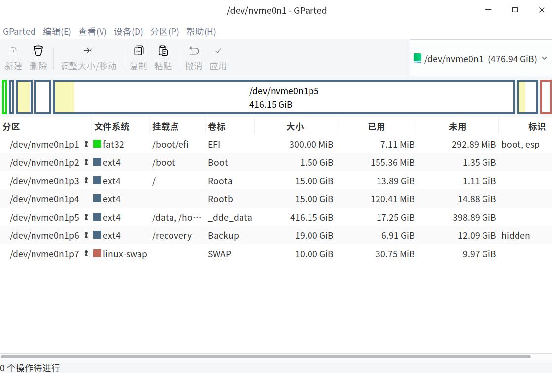 统信uos安装选不选支持扩容,统信uos系统扩容要多久