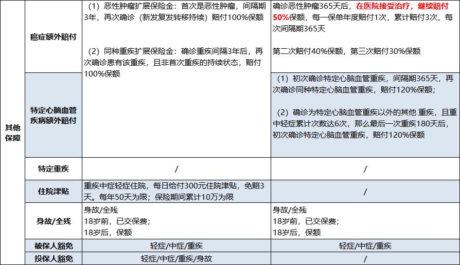 守卫者5号重疾险怎么样,守卫者5号重疾险值得买吗
