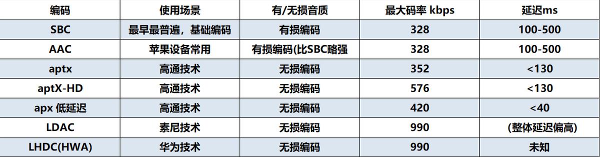 实测2022年真无线蓝牙耳机推荐,2023年最强无线蓝牙耳机排行榜