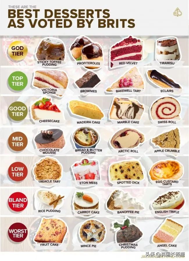 Sorry,wereBritish——关于英国的30件小事儿