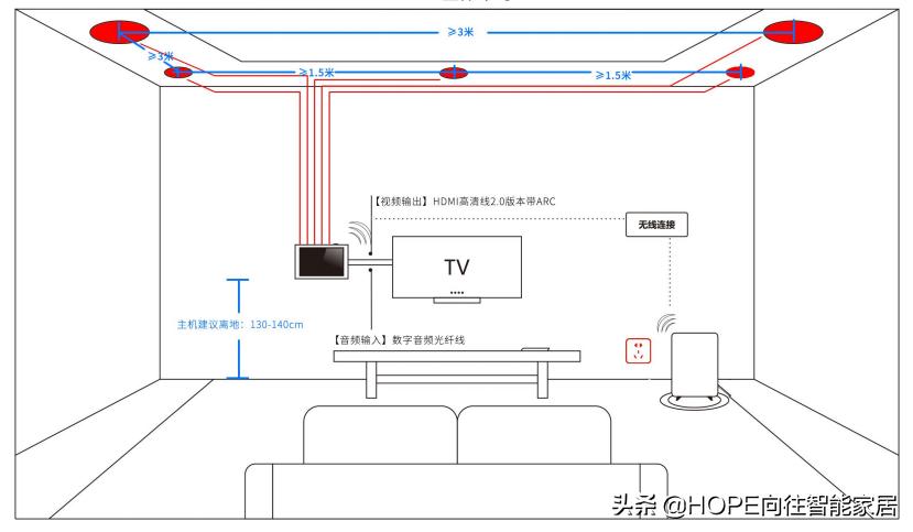 家庭影院9.2.4全景声布线图,家庭影院布线详细图解
