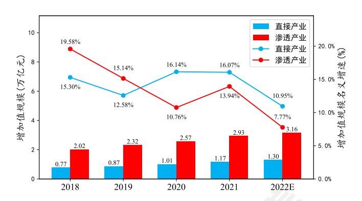 工业互联网产业经济发展情况,2021工业互联网白皮书