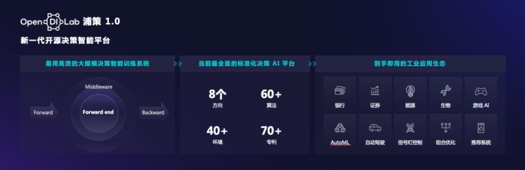 OpenDILab幕后的「孤勇者」：AI研究员、电竞冠军和他们的开源梦