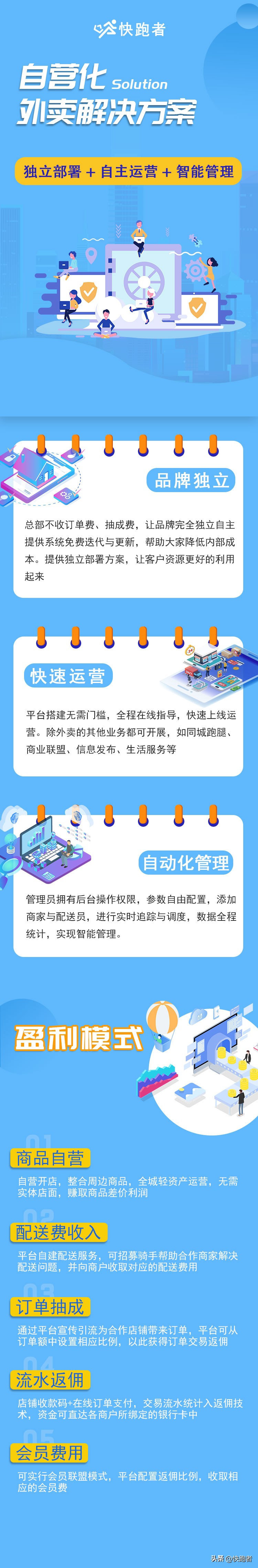 最适合跑腿的创业项目是,跑腿创业需要什么手续