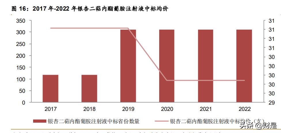 康缘药业研发的新药有价值,康缘药业在研重磅新药