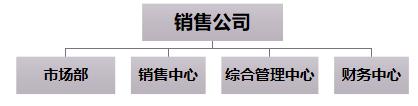 C化时代下，组织体系和能力如何“一路向C”？