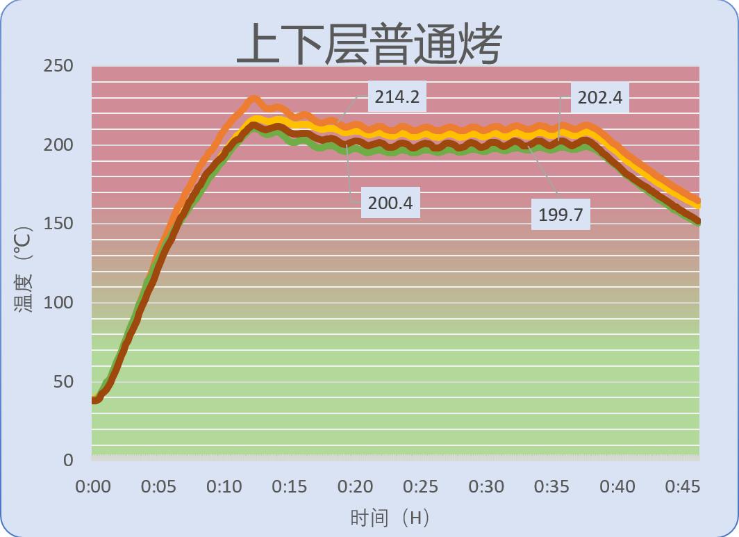风炉烤箱有什么特点,风炉烤箱哪款最好