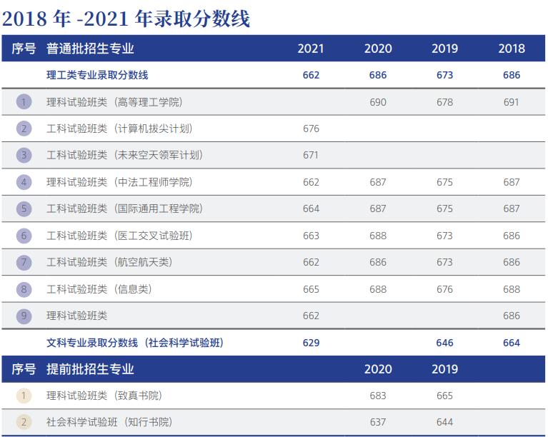 考北航要政审吗,上北航