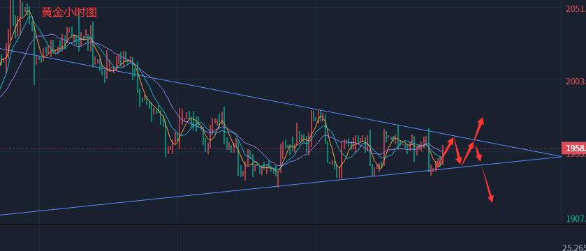 6.18黄金行情分析,6.18黄金行情分析及建议