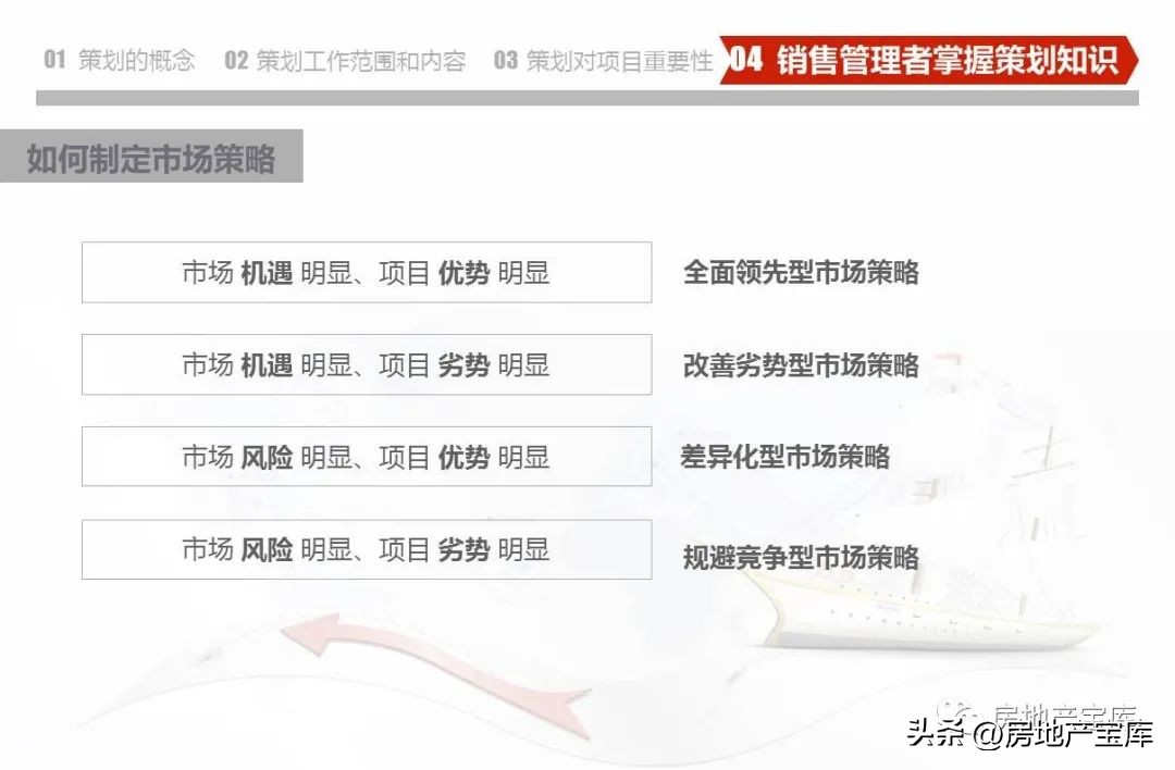 武汉德弘房地产营销策划,房地产营销策划是做什么