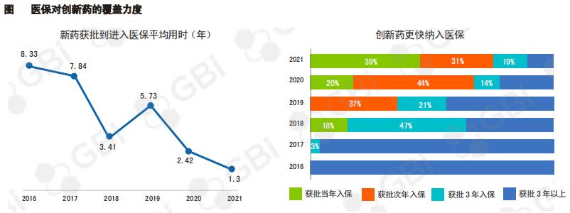 中国创新药现状,中国创新药每年市场规模