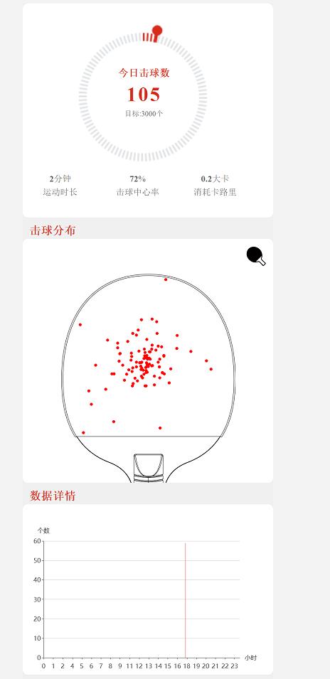 主打暴力的乒乓球拍,乒乓球最新神器