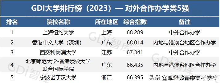 广东华农大学广东排名,最新广东大学排名一览表
