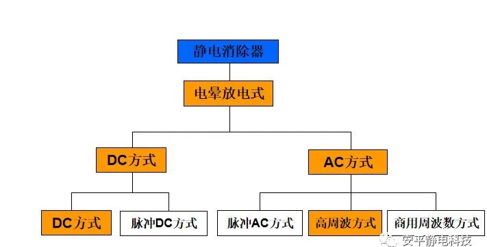 除静电静电消除器,静电消除器不除静电