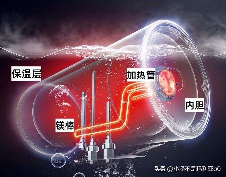 热水器买哪种好蓄水式即热式,热水器2023推荐3000左右