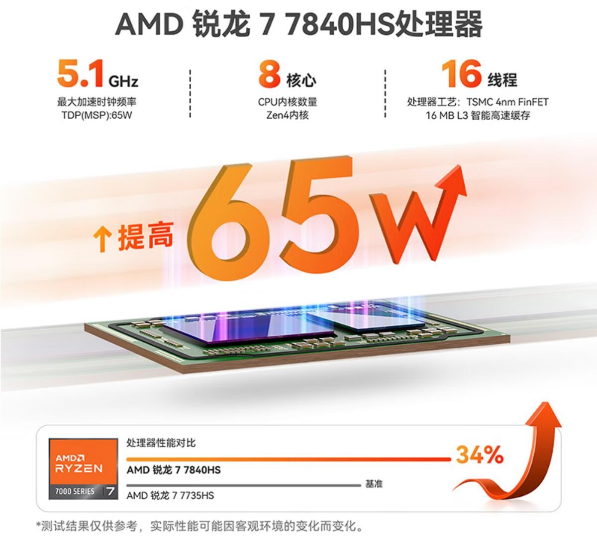 零刻迷你主机gtr7真实评测,零刻gtr7对比什么配置的主机