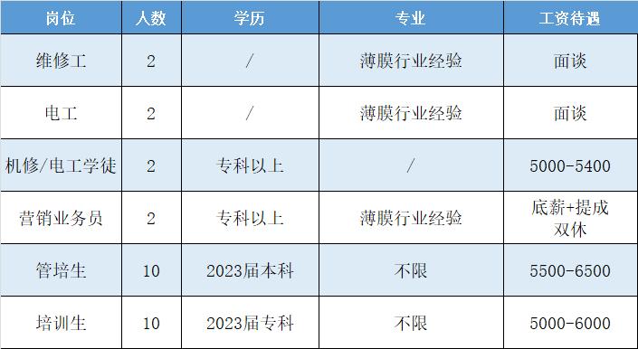 潍坊滨海开发区最新招聘信息,潍坊滨海最新招聘信息在哪里发布