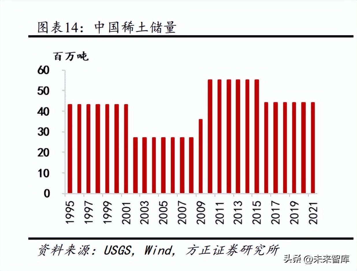 钕铁硼磁钢与新能源汽车,钕铁硼新能源