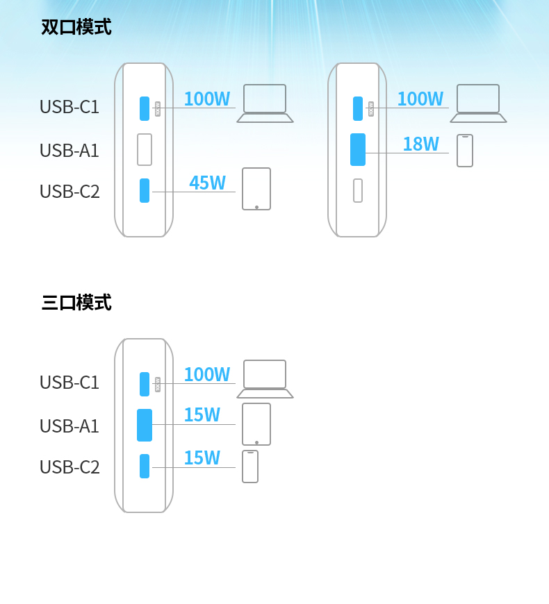 大容量笔记本充电宝快充,大容量带网充电宝