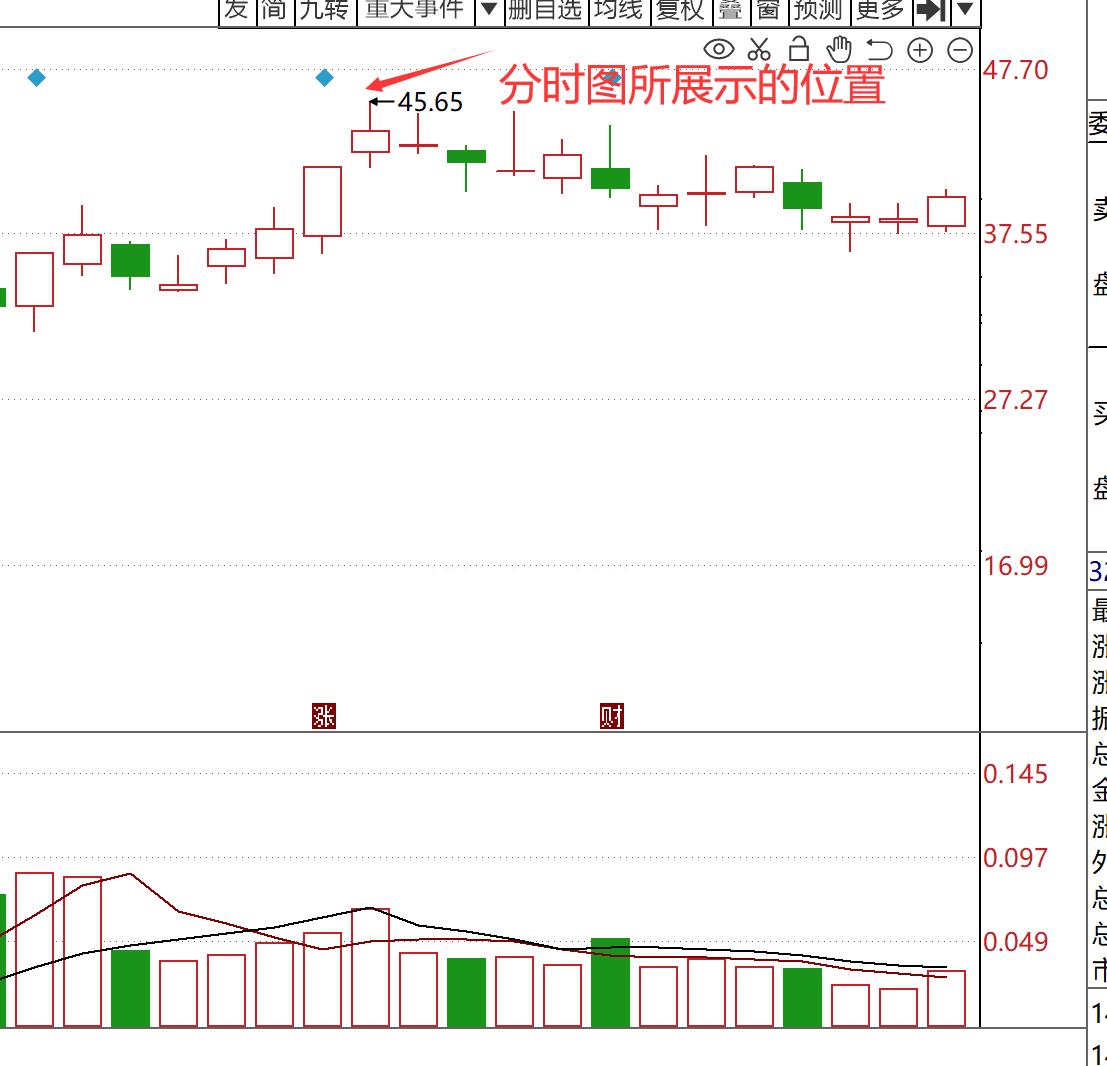 炒股如何找到热点股票实操视频,炒股怎样找到主力