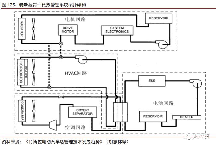 特斯拉model3拆门板,特斯拉性能版model3拆解