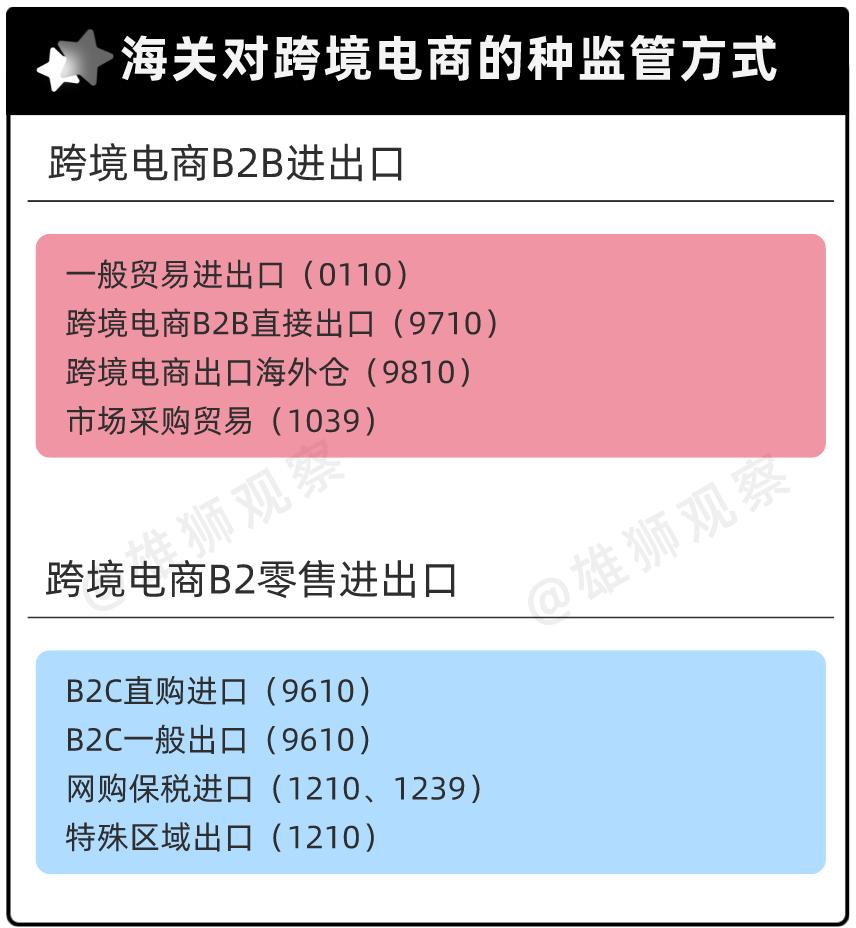 疫情后电商行业的机会有哪些,为什么疫情彻底改变了跨境电商