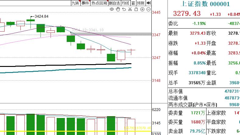 中通客车之后再无妖股,中通客车为什么尾盘大涨