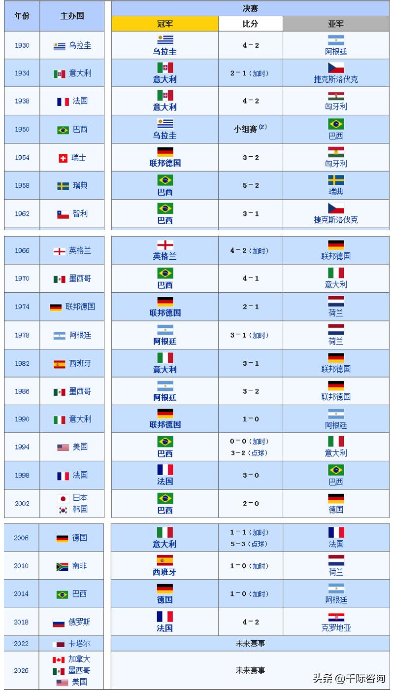 世界杯足球研究,2022年足球世界杯展望
