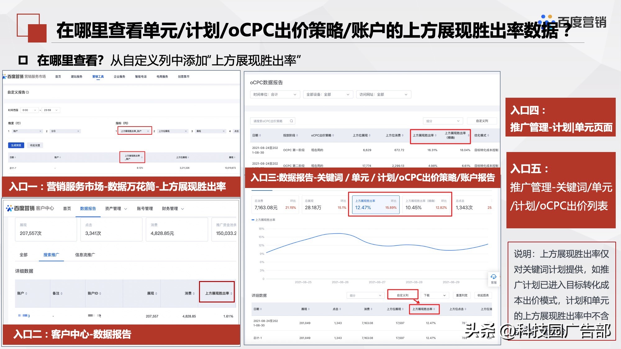 百度搜索推广机制原理及其应用