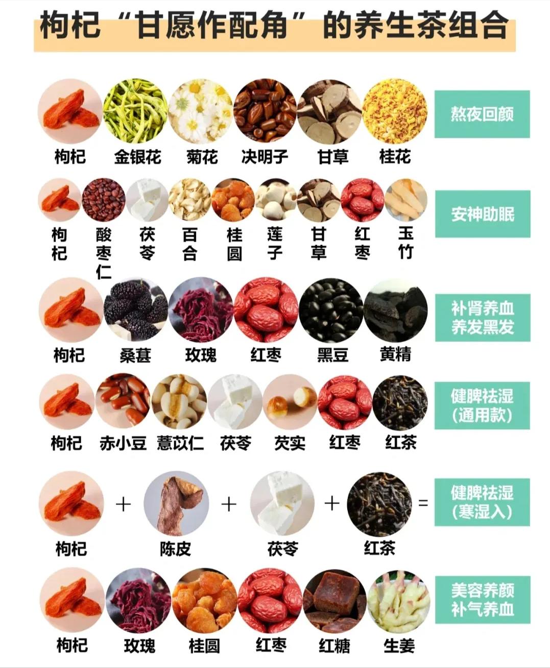 枸杞和什么搭配最好及功效,枸杞的妙用搭配这些养生效果翻倍