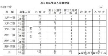 东京为什么能是亚洲第一,东京大学为什么那么厉害