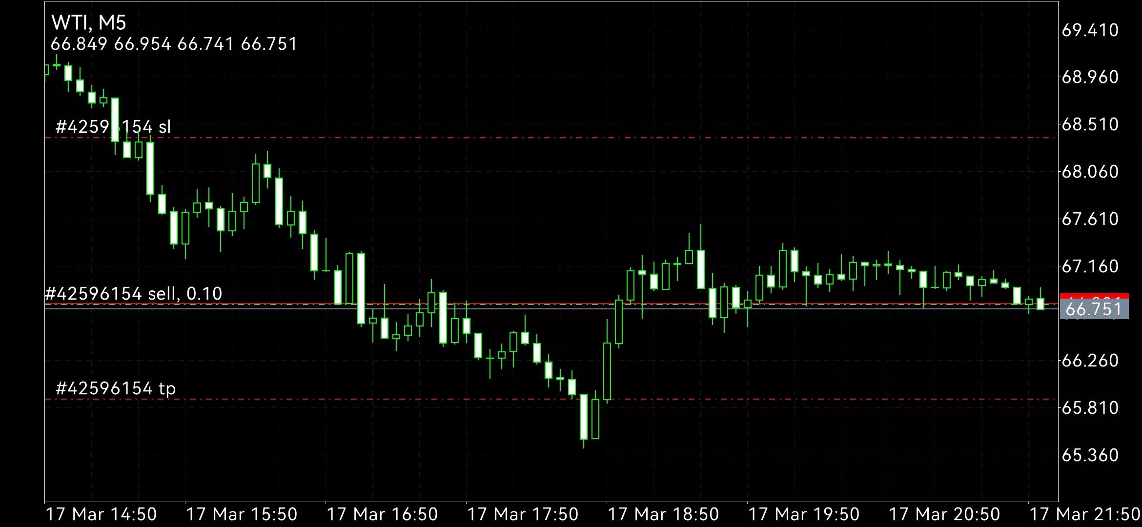 20230320交易计划