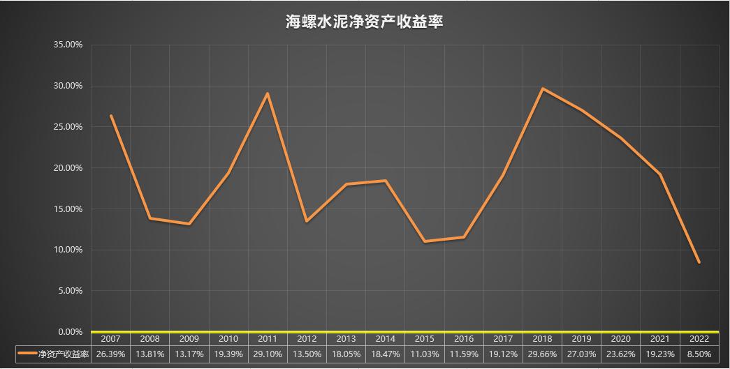 600585海螺水泥分析,600585海螺水泥历史走势图