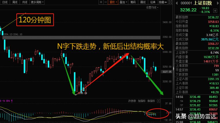 a股本周反弹股票池,a股指数小幅收阴股票大跌