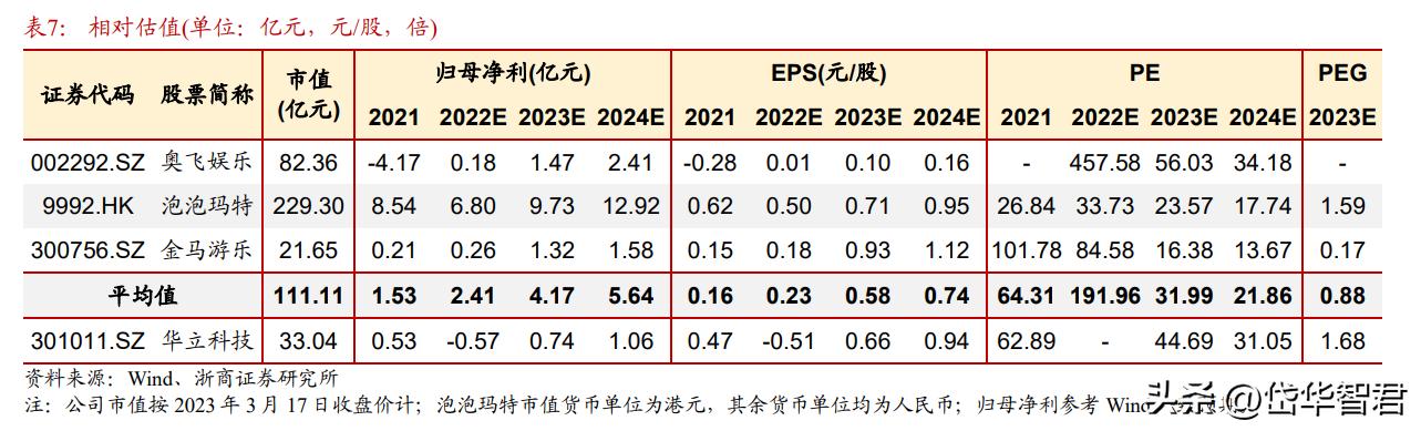 华立科技游艺机,华立科技走势