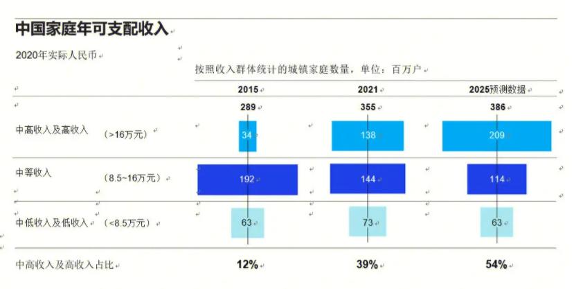 中产家庭标准2021是多少,中国中产家庭标准2019图