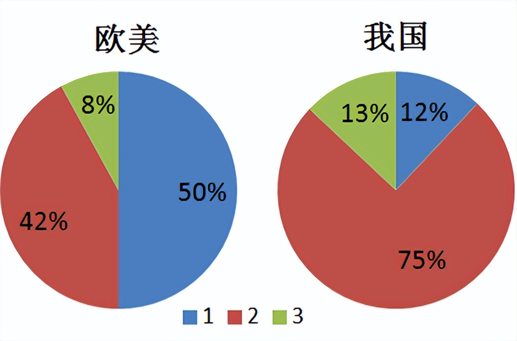 化工新材料产业链,一文读懂新能源产业链