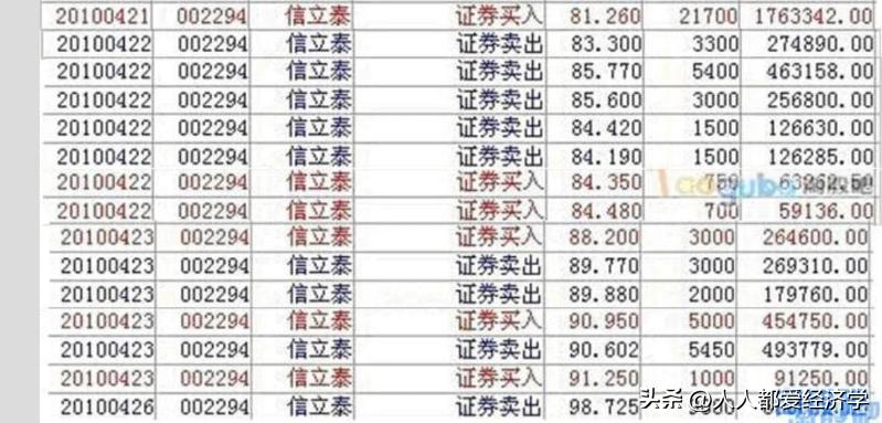 赵老哥——粉丝互动，首板怎么打，盘中如何快速发现强势股并打板