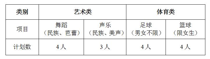 贵阳体育特长生中考录取分数线,贵阳一中体育特长生报名