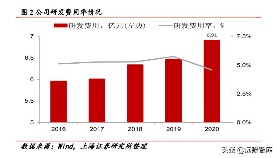 改革、减隔震、风电、新材料四轮驱动,时代新材:开启新时代