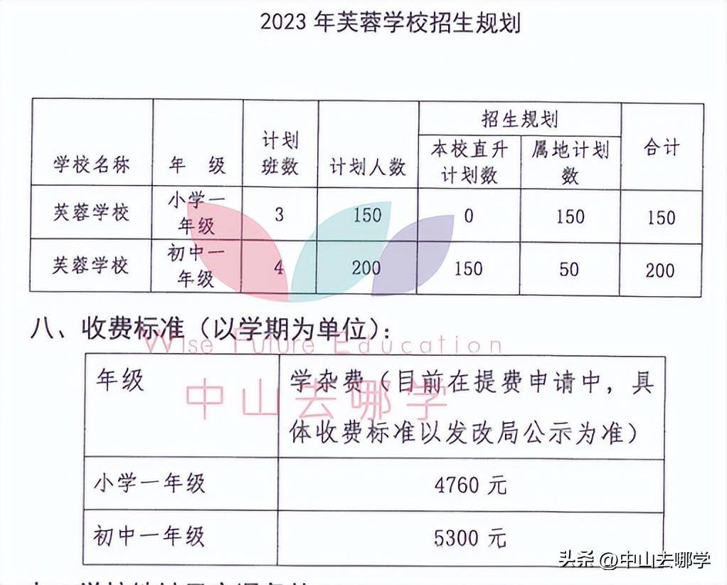 中山市民办学校学费涨价,2023年中山私立学校学费