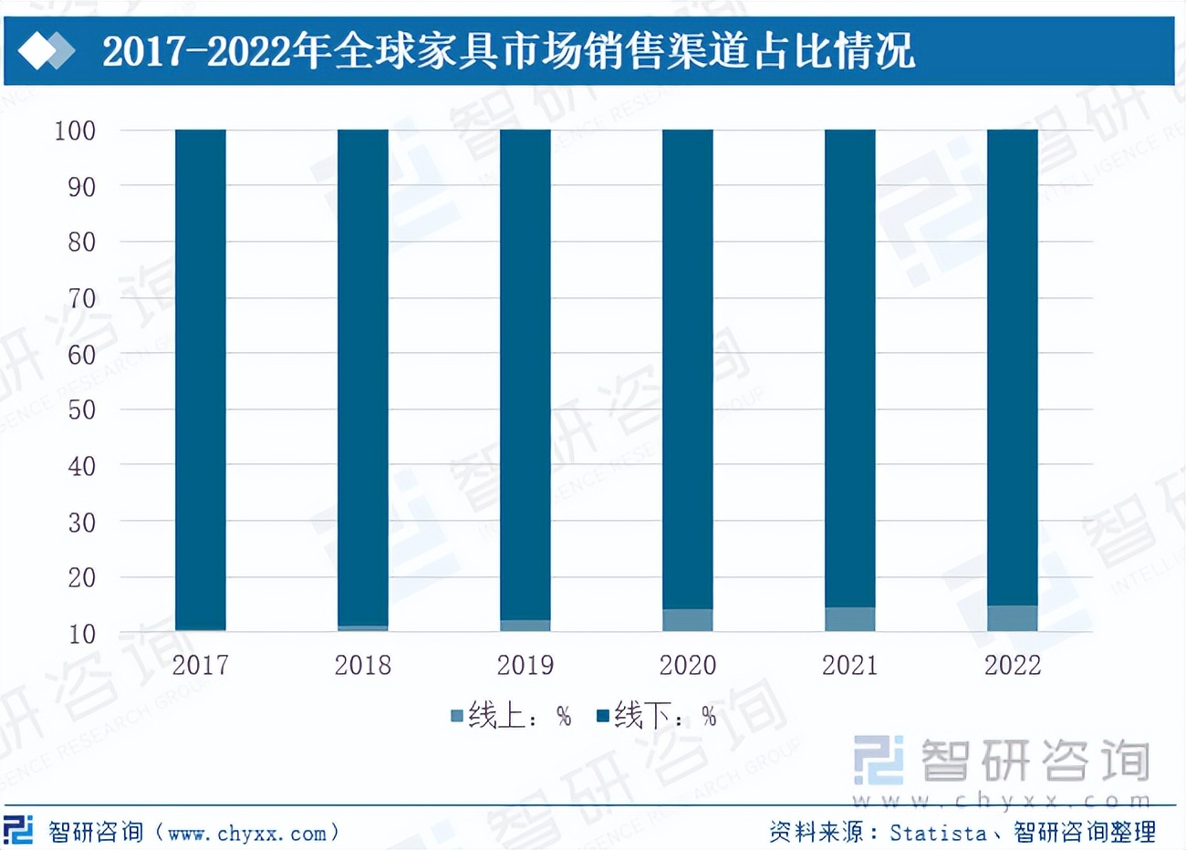 收藏行业未来发展前景新闻视频,中国家具行业前景分析