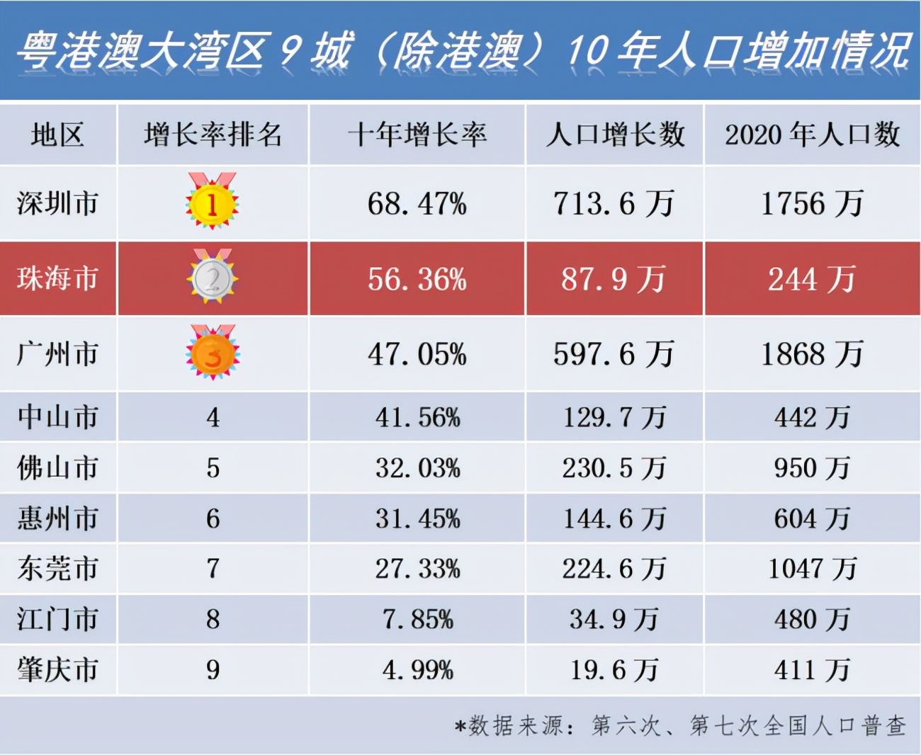 小孩入户珠海需要什么条件,珠海户口孩子入读公立小学