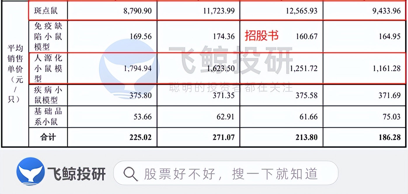一只小白鼠多少块钱,一只小白鼠要多少钱