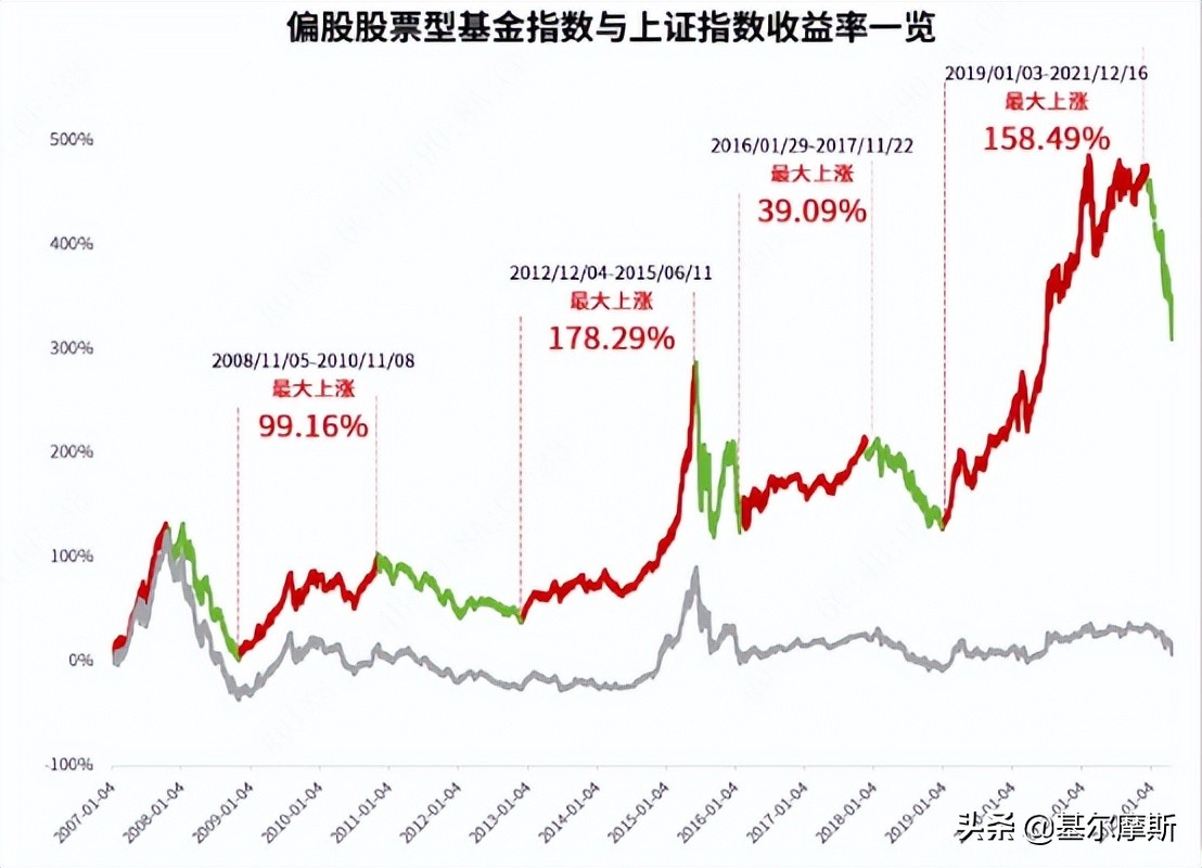 现在还能买基金和股票吗,现在建议买什么基金