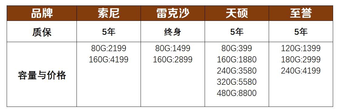 索尼a卡红标,索尼a卡有几种