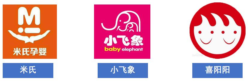 母婴营养品知识培训,母婴营养品营销推广方案